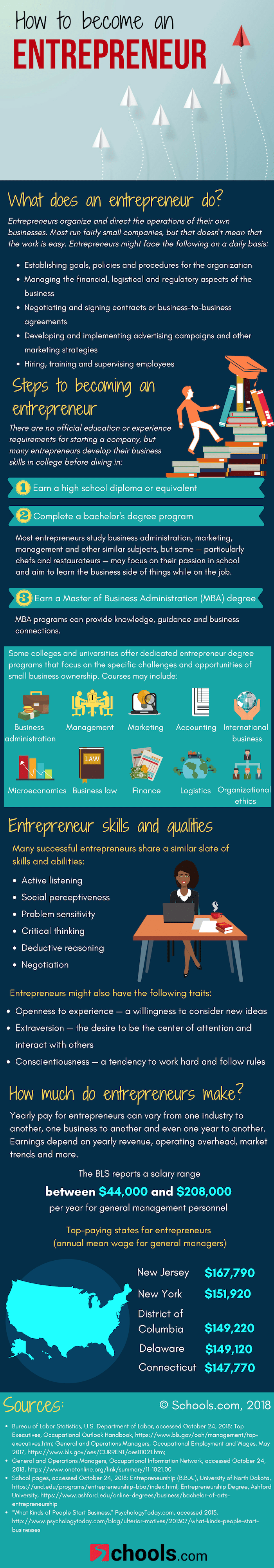 how to become an entrepreneur